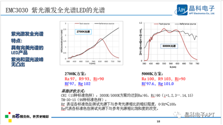 多点开花!米兰官网电子「高质量」大会展现品牌力